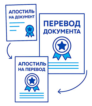 Варианты проставления